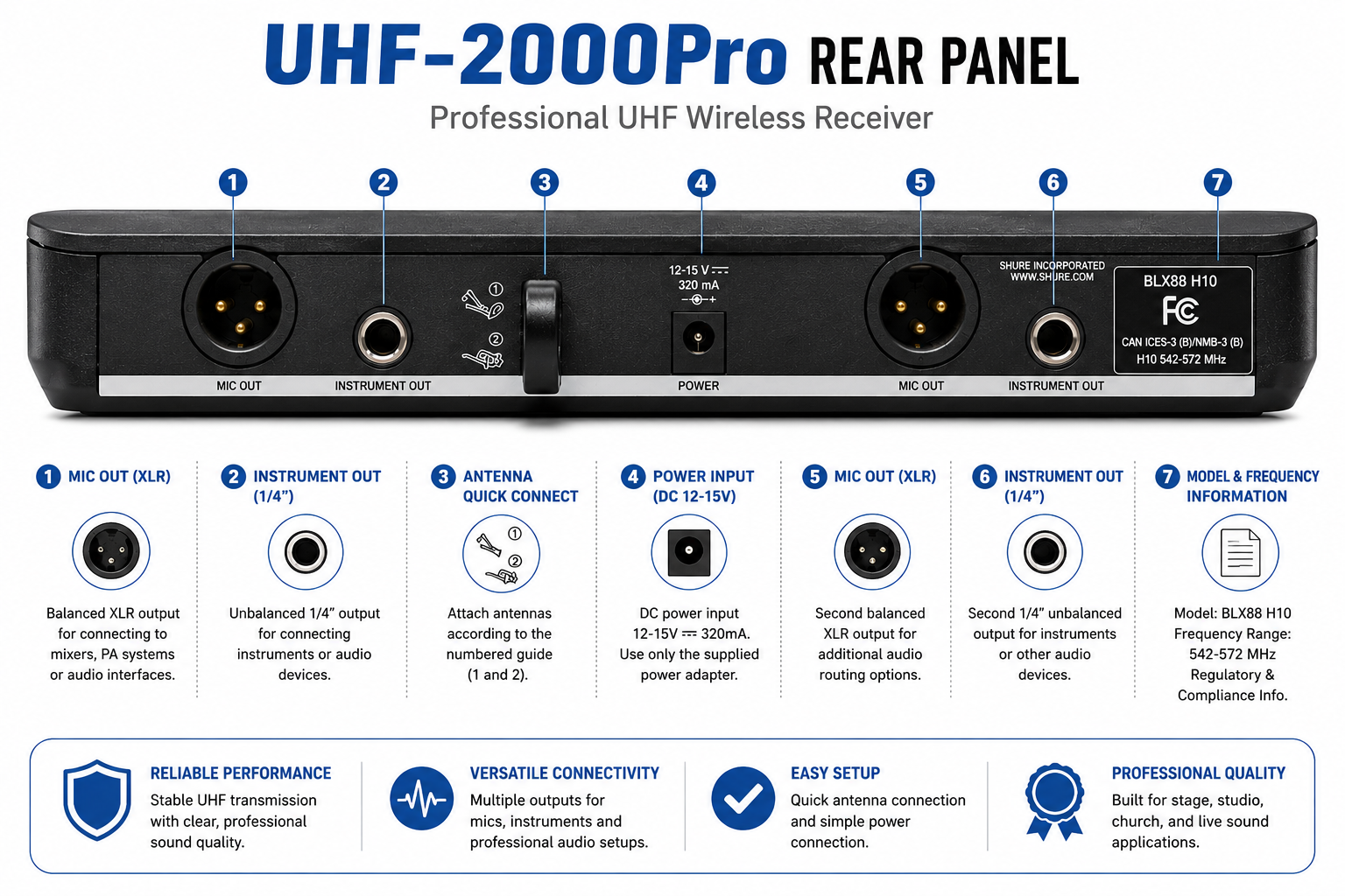 Shure BLX-288/PG58 Professional Dual UHF Vocalist Wireless Microphone System