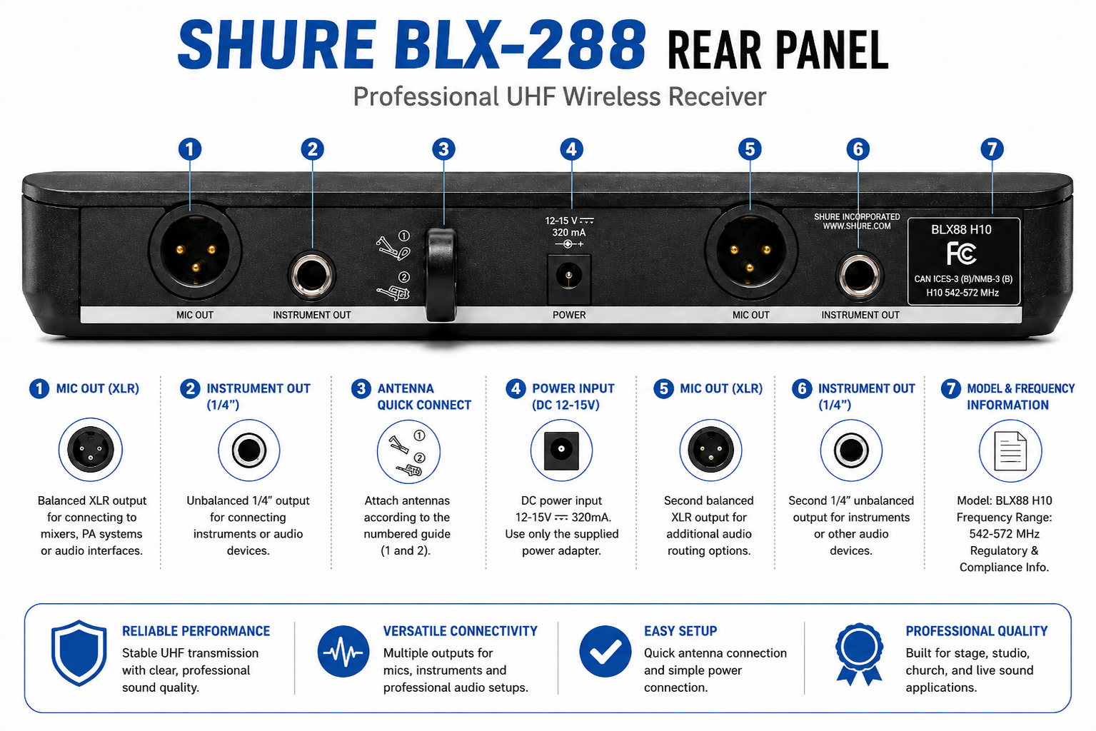 Shure BLX-288/PG58 Professional Dual UHF Vocalist Wireless Microphone System