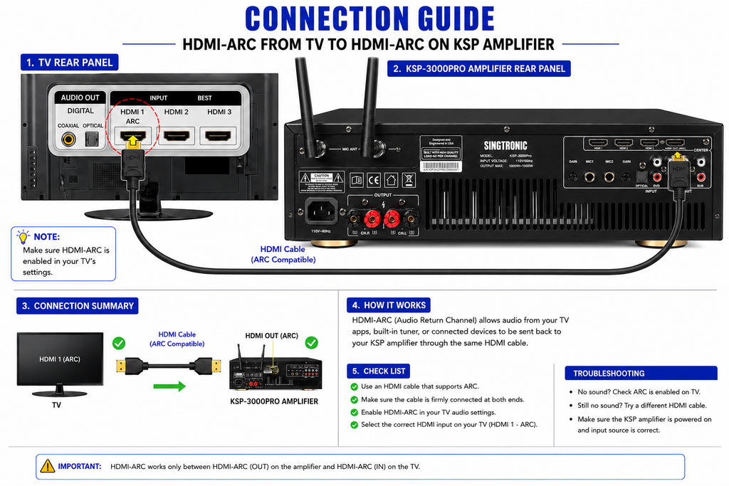 Singtronic KSP-3000Pro Professional 3 in 1 Digital 3000W Karaoke Sound Processor Amplifier