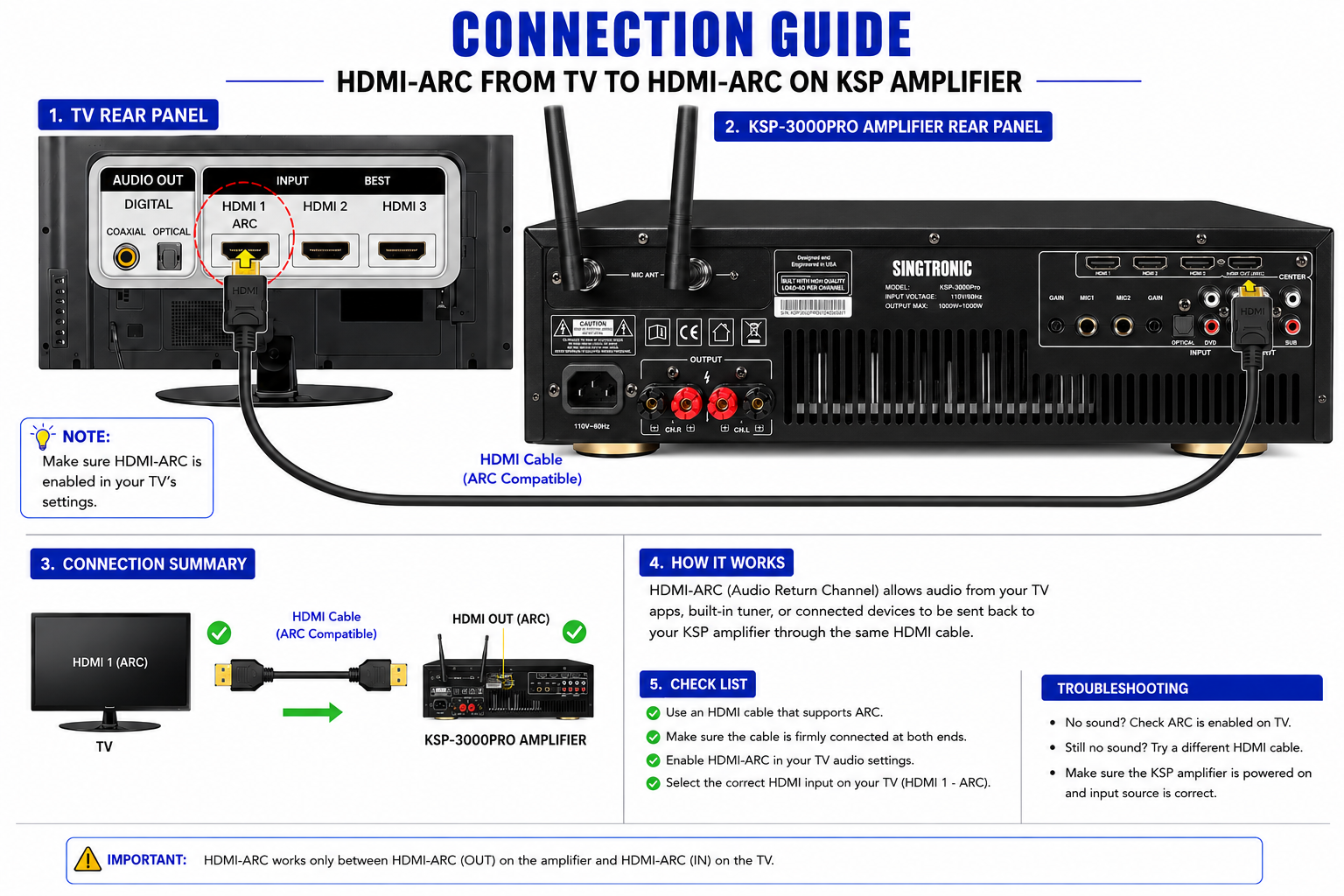 Singtronic KSP-3000Pro Professional 3 in 1 Digital 3000W Karaoke Sound Processor Amplifier