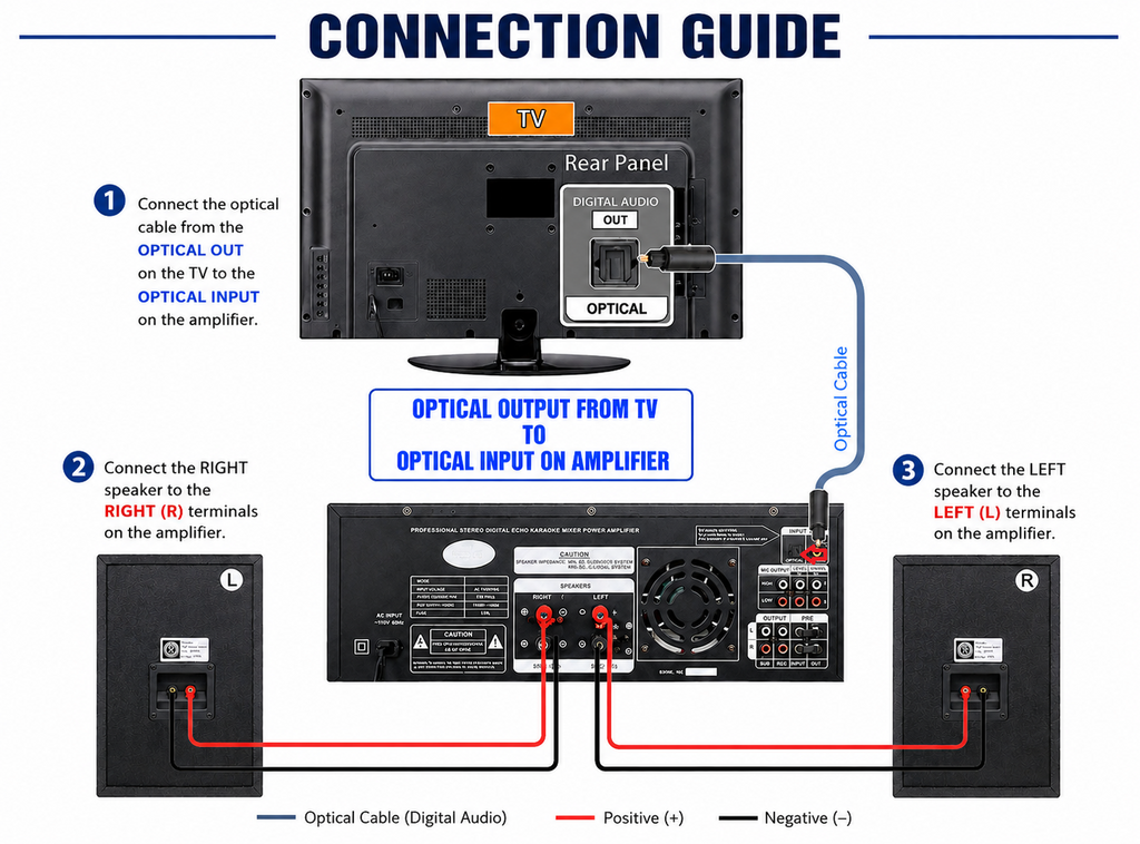 Singtronic KA-1000Pro Professional 2000W Analog Mixing Amplifier Karaoke Built in EQ & Bluetooth