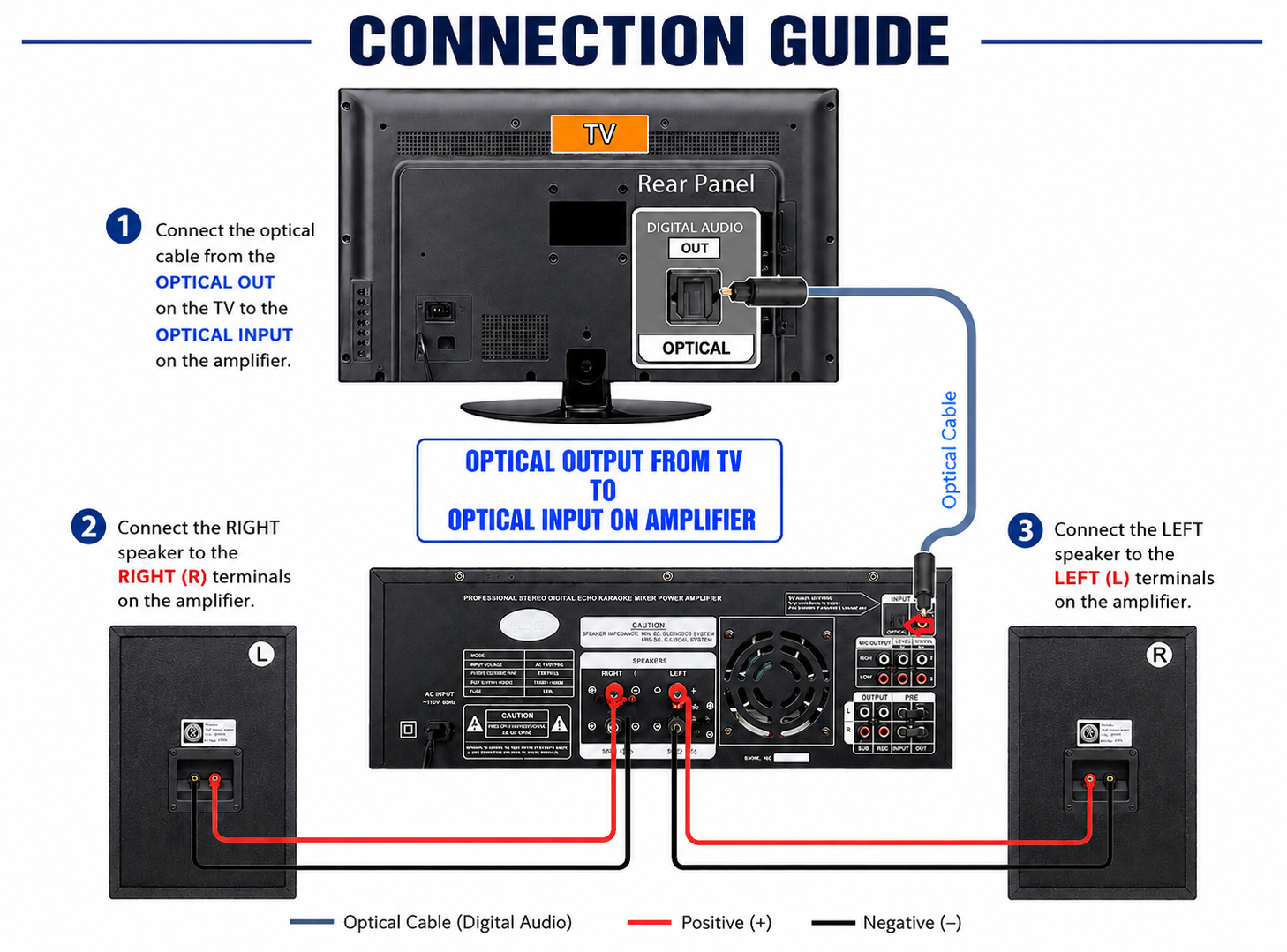 Singtronic KA-1000Pro Professional 2000W Analog Mixing Amplifier Karaoke Built in EQ & Bluetooth