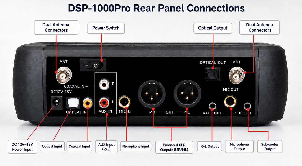Singtronic DSP-1000Pro Rechargeable Digital DSP Karaoke Mixer Free: 2 x Wireless Microphones