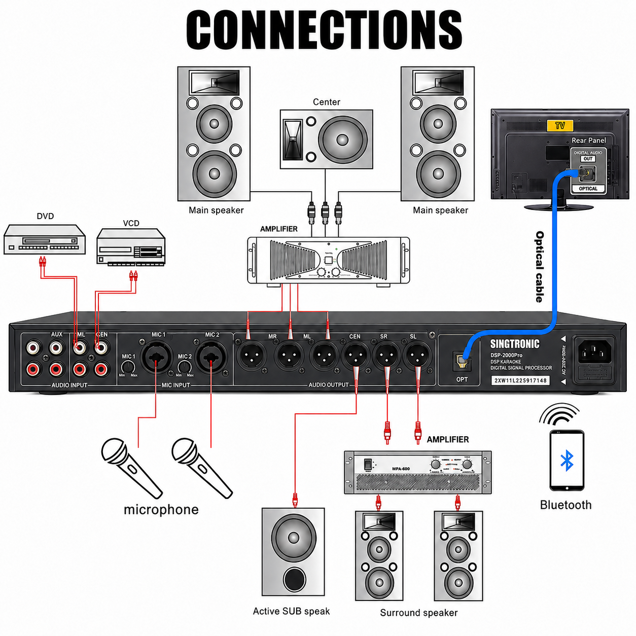 Singtronic DSP-2000Pro Professional Digital Key Control Echo Karaoke Processor