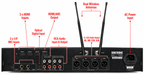 Singtronic DSP-4000Pro Professional Digital Echo Karaoke Mixer Plus 2 x Anti-feedback Wireless Mics.