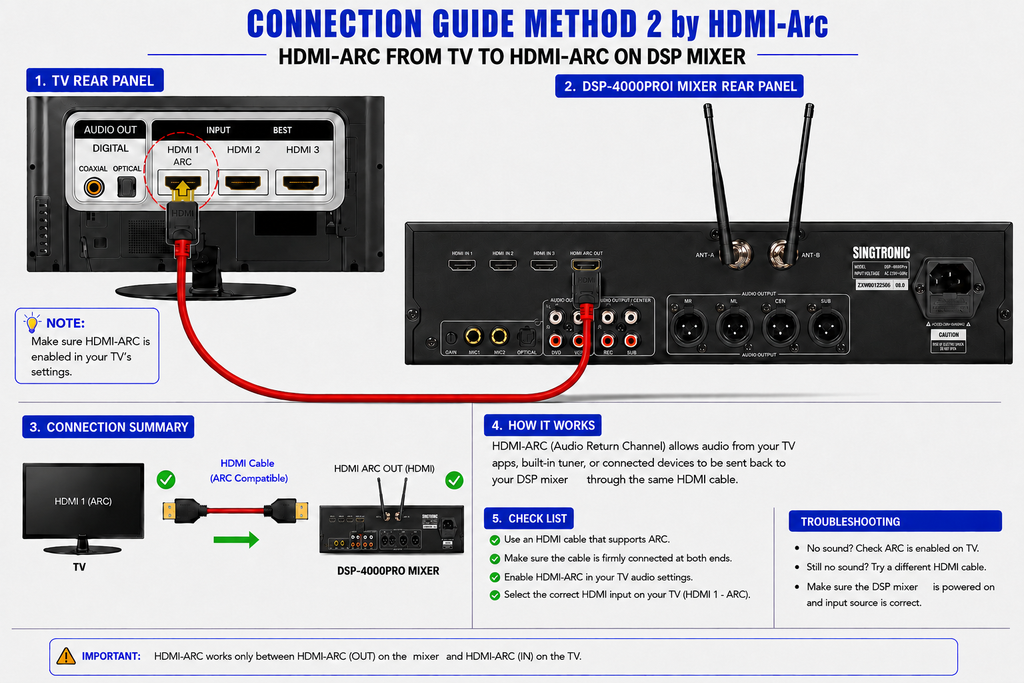 Singtronic DSP-4000Pro Professional Digital Echo Karaoke Mixer Plus 2 x Anti-feedback Wireless Mics.