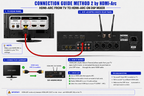 Singtronic DSP-4000Pro Professional Digital Echo Karaoke Mixer Plus 2 x Anti-feedback Wireless Mics.