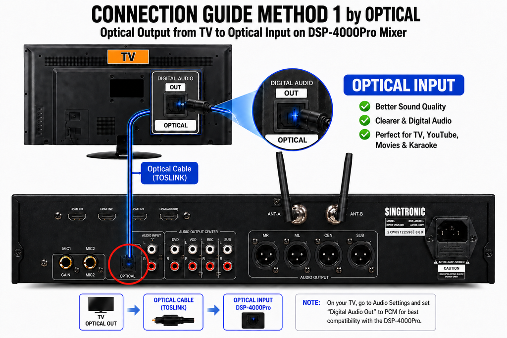 Singtronic DSP-4000Pro Professional Digital Echo Karaoke Mixer Plus 2 x Anti-feedback Wireless Mics.