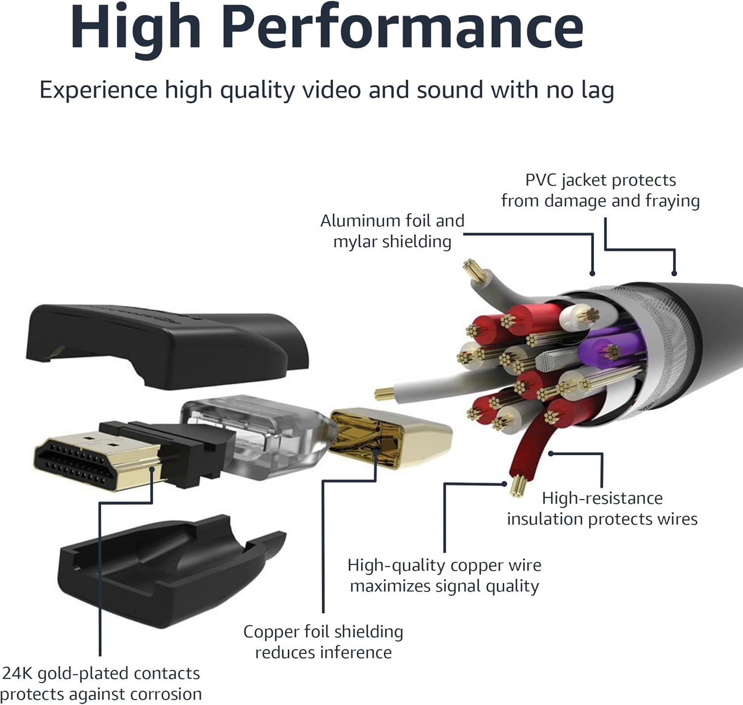 Singtronic High Speed 4K HDMI 10ft Cables with 48Gbps, 8K/60Hz