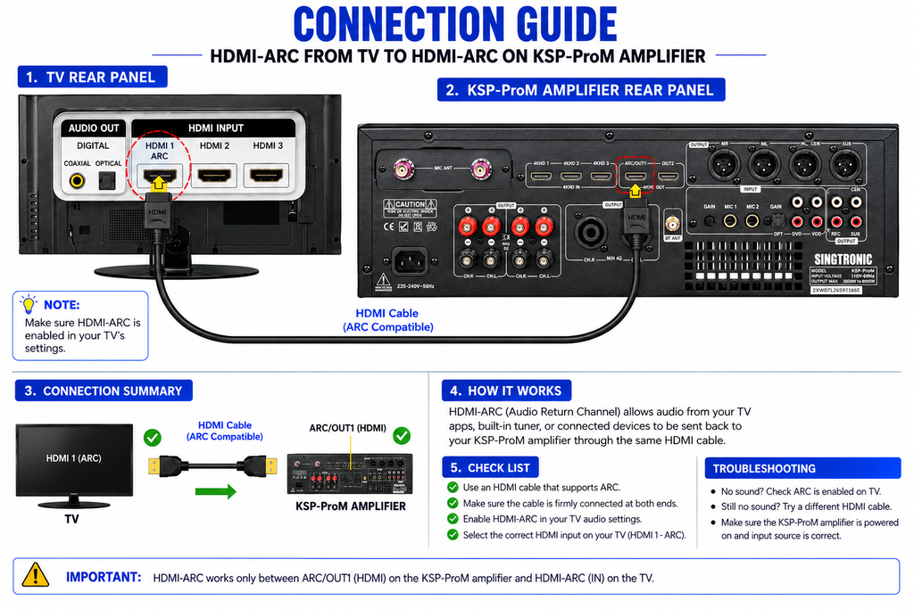 SINGTRONIC KSP-ProM Professional Digital Karaoke Amplifier with Touchscreen, HDMI ARC, DSP & Wireless Microphone System