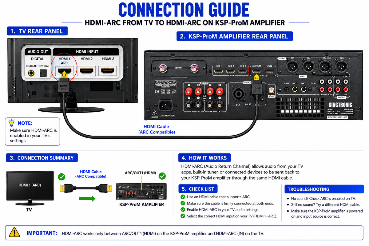 SINGTRONIC KSP-ProM Professional Digital Karaoke Amplifier with Touchscreen, HDMI ARC, DSP & Wireless Microphone System