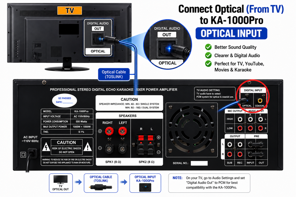 Singtronic KA-1000Pro Professional 2000W Analog Mixing Amplifier Karaoke Built in EQ & Bluetooth