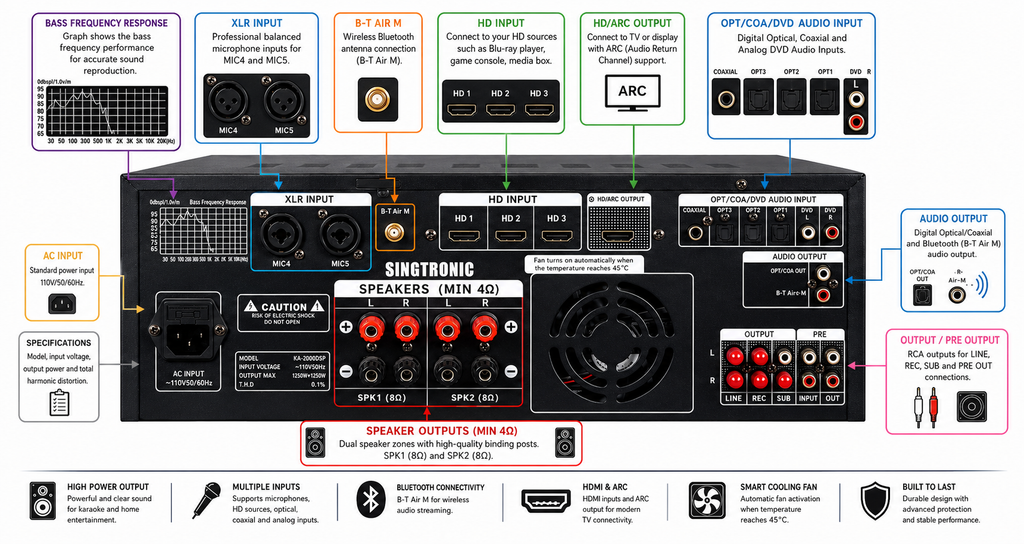 Singtronic KA-2000DSP Professional DJ/KJ 3000W Mixing Amplifier Karaoke HDMI-Arc, Optical & Recording