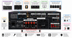 Singtronic KA-2000DSP Professional DJ/KJ 3000W Mixing Amplifier Karaoke HDMI-Arc, Optical & Recording