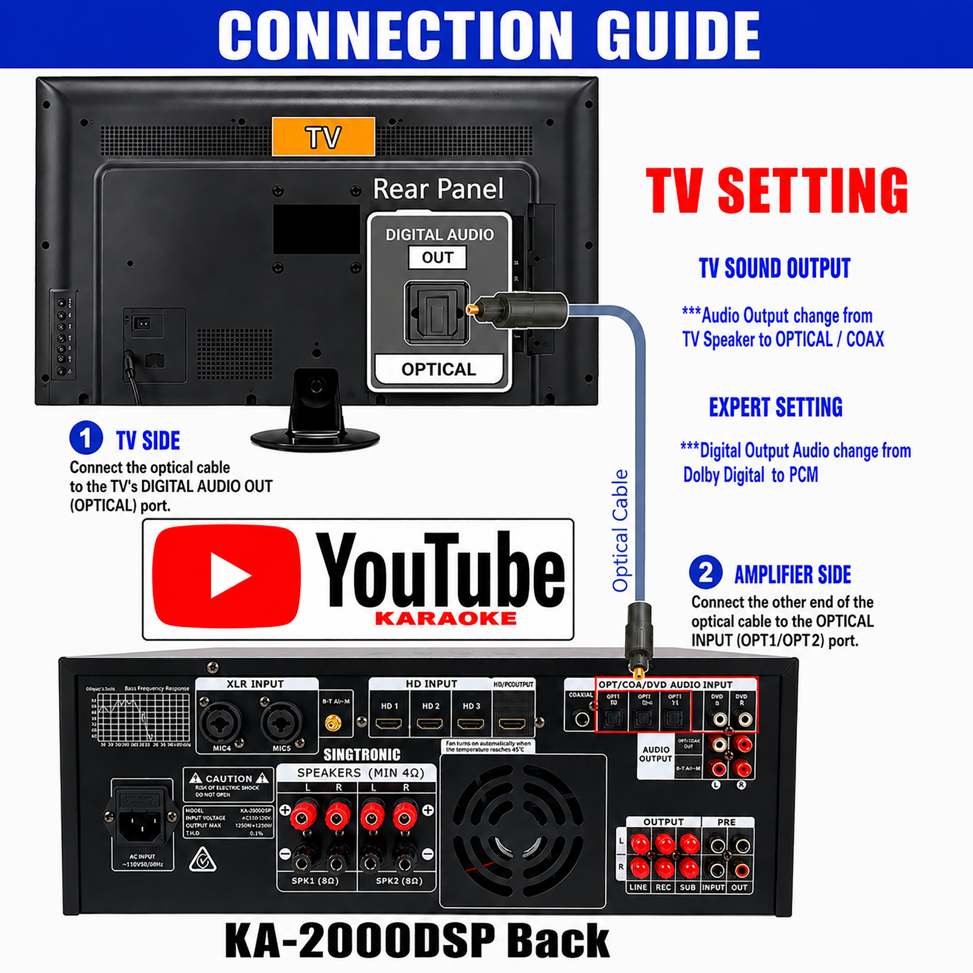 Singtronic KA-2000DSP Professional DJ/KJ 3000W Mixing Amplifier Karaoke HDMI-Arc, Optical & Recording