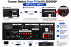 Singtronic KA-2000DSP Professional DJ/KJ 3000W Mixing Amplifier Karaoke HDMI-Arc, Optical & Recording