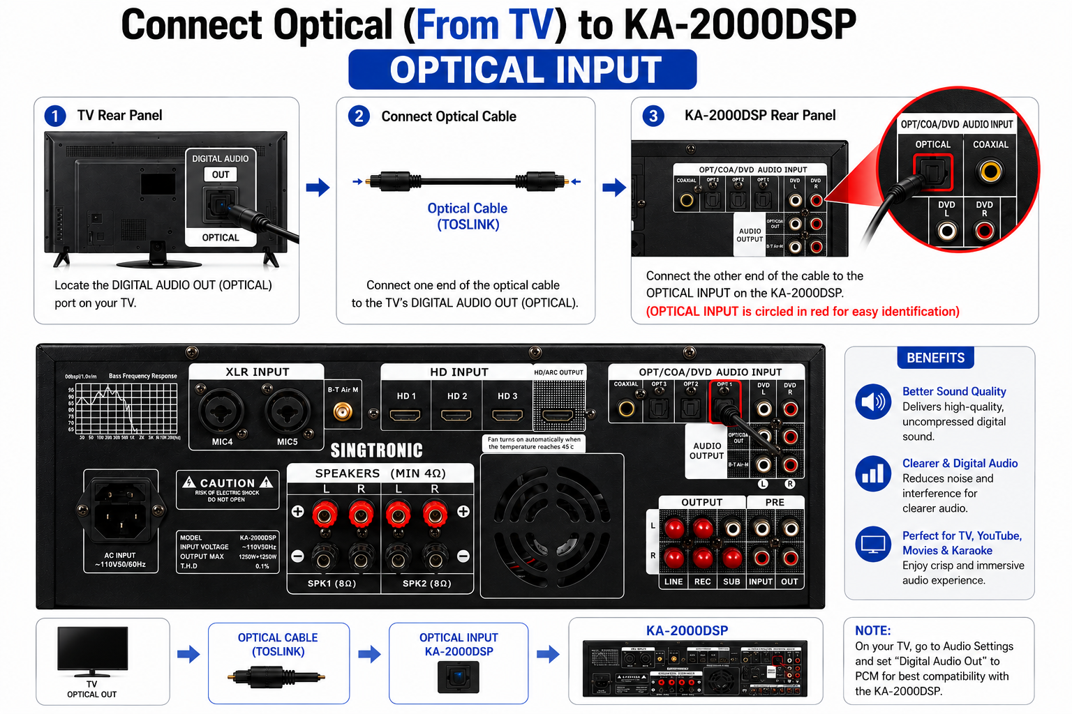 Singtronic KA-2000DSP Professional DJ/KJ 3000W Mixing Amplifier Karaoke HDMI-Arc, Optical & Recording