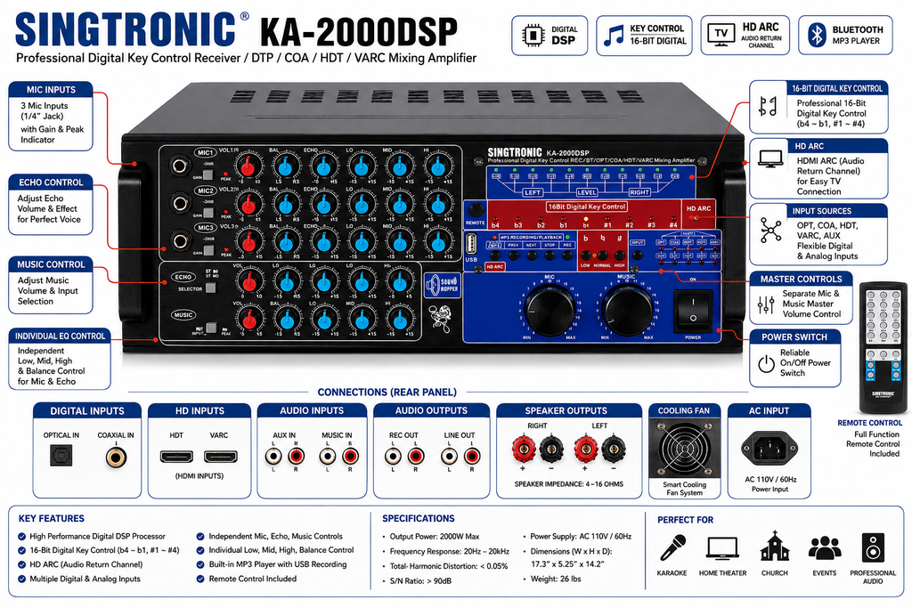Singtronic KA-2000DSP Professional DJ/KJ 3000W Mixing Amplifier Karaoke HDMI-Arc, Optical & Recording