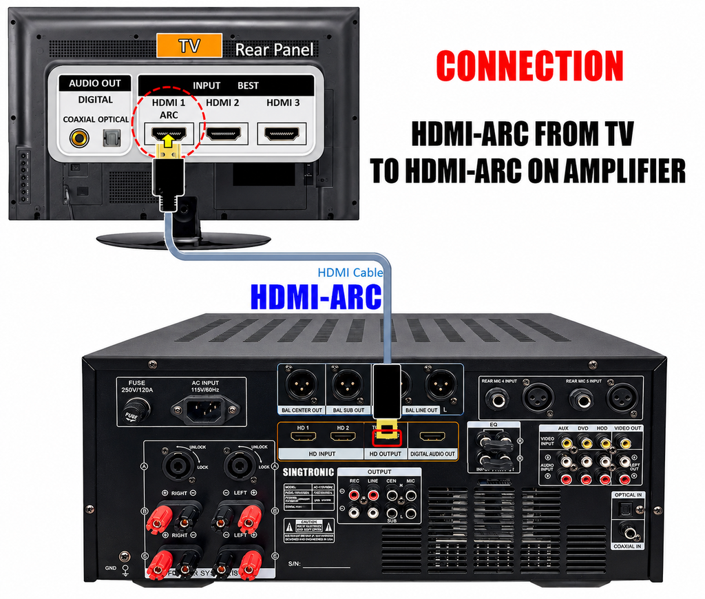 Singtronic KA-3000ProII Professional 3000W Mixing Amplifier Digital HDMI Output, Equalizer & USB Recording