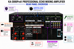 Singtronic KA-3000ProII Professional 3000W Mixing Amplifier Digital HDMI Output, Equalizer & USB Recording