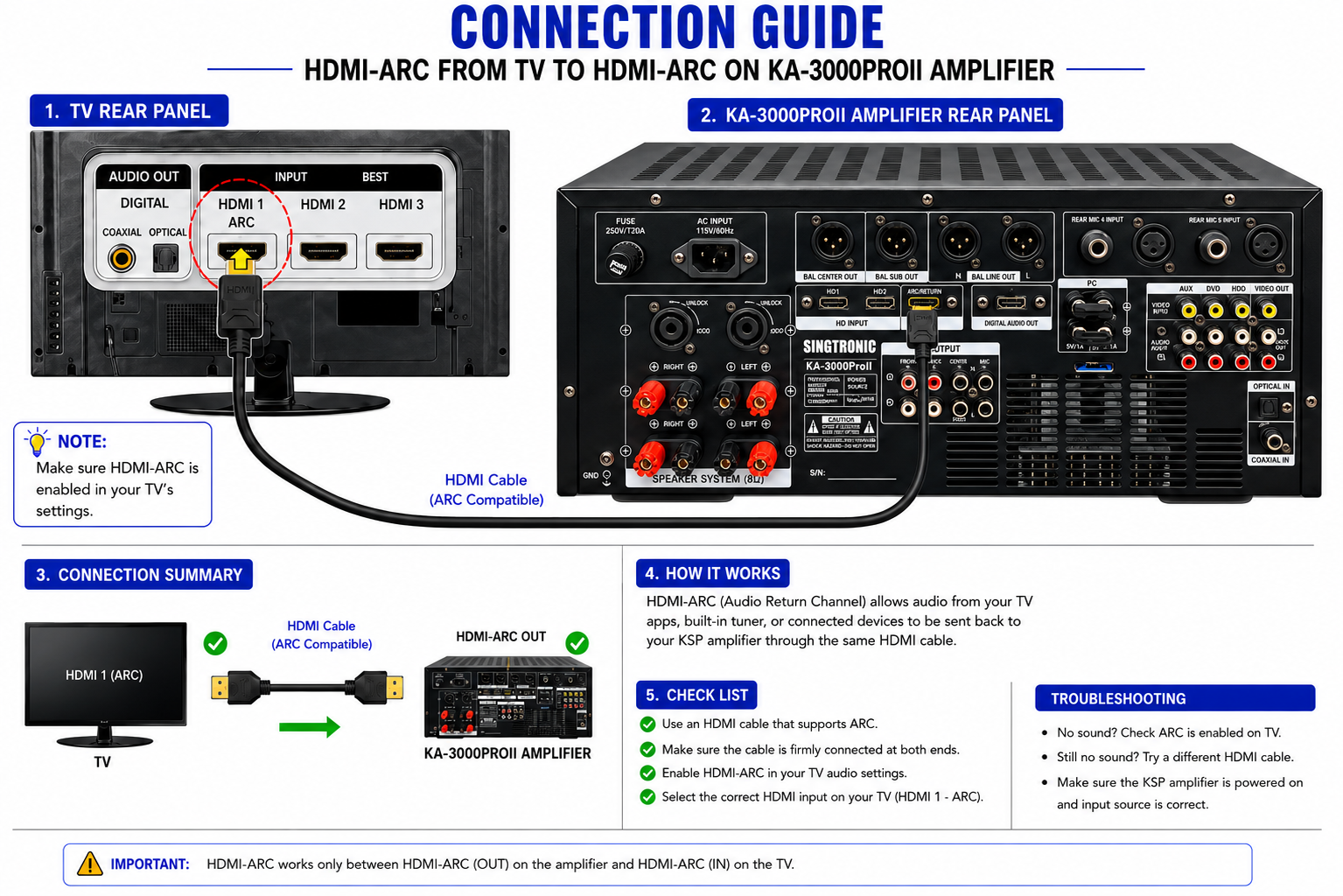 Singtronic KA-3000ProII Professional 3000W Mixing Amplifier Digital HDMI Output, Equalizer & USB Recording