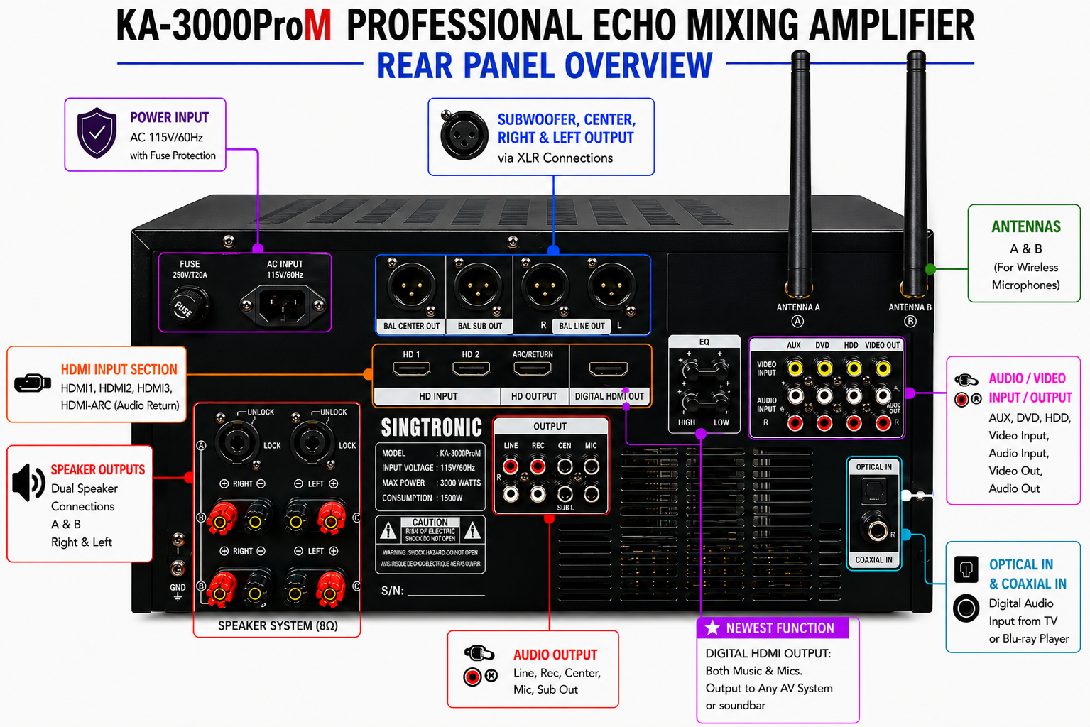 Singtronic KA-3000ProM Professional 3 in 1 KJ/DJ 3000W Mixing Amplifier Equalizer Karaoke & USB Recording