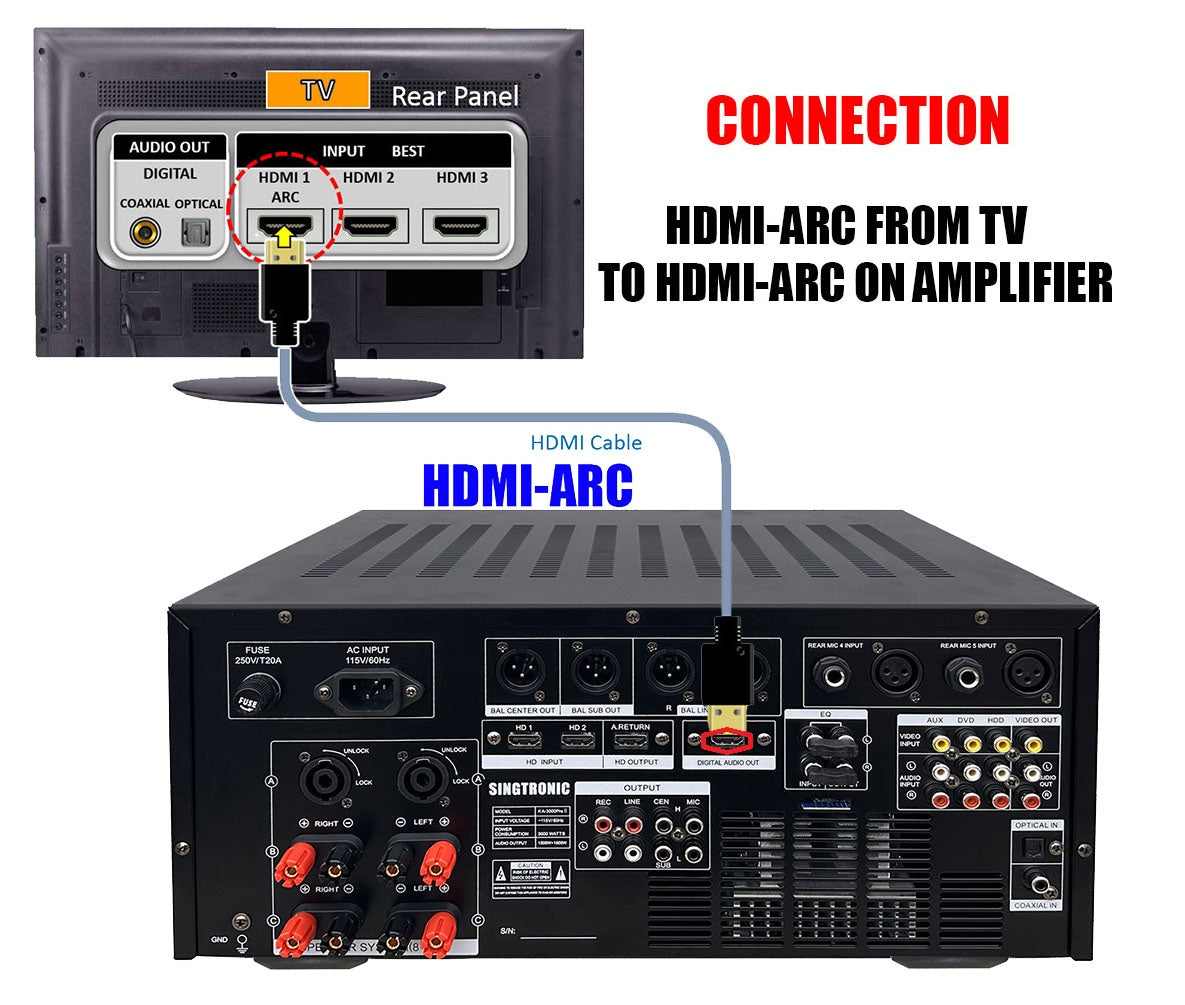 Singtronic KA-3000ProII Karaoke 3000W Amplifier + UHF-3000Pro 2 x Digital Anti-Feedback Wireless Microphone