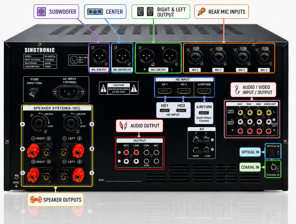 Singtronic KA-4000Pro Professional DJ/KJ 4000W Mixing Amplifier Built in Slider, HDMI-Arc & Recording
