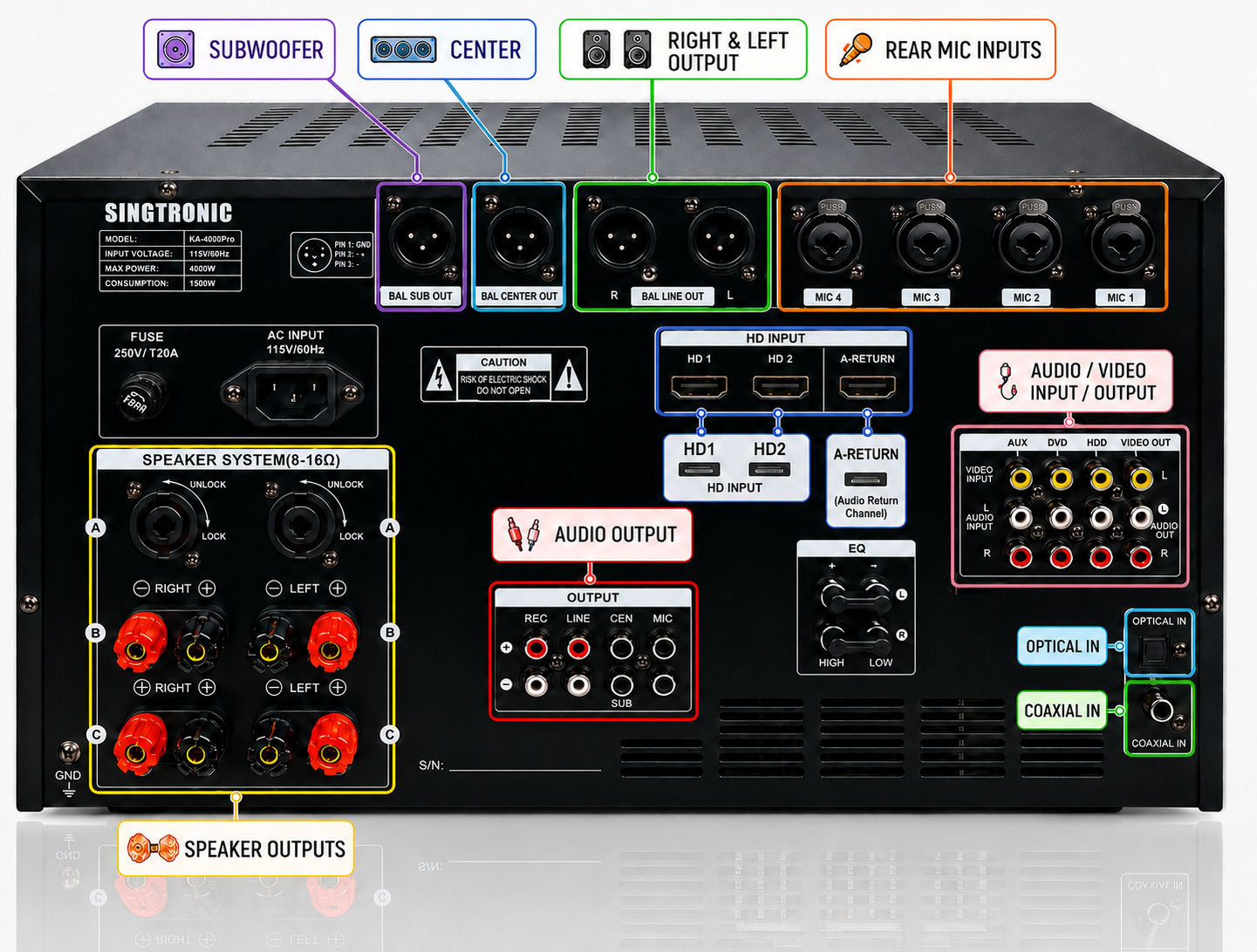 Singtronic KA-4000Pro Professional DJ/KJ 4000W Mixing Amplifier Built in Slider, HDMI-Arc & Recording