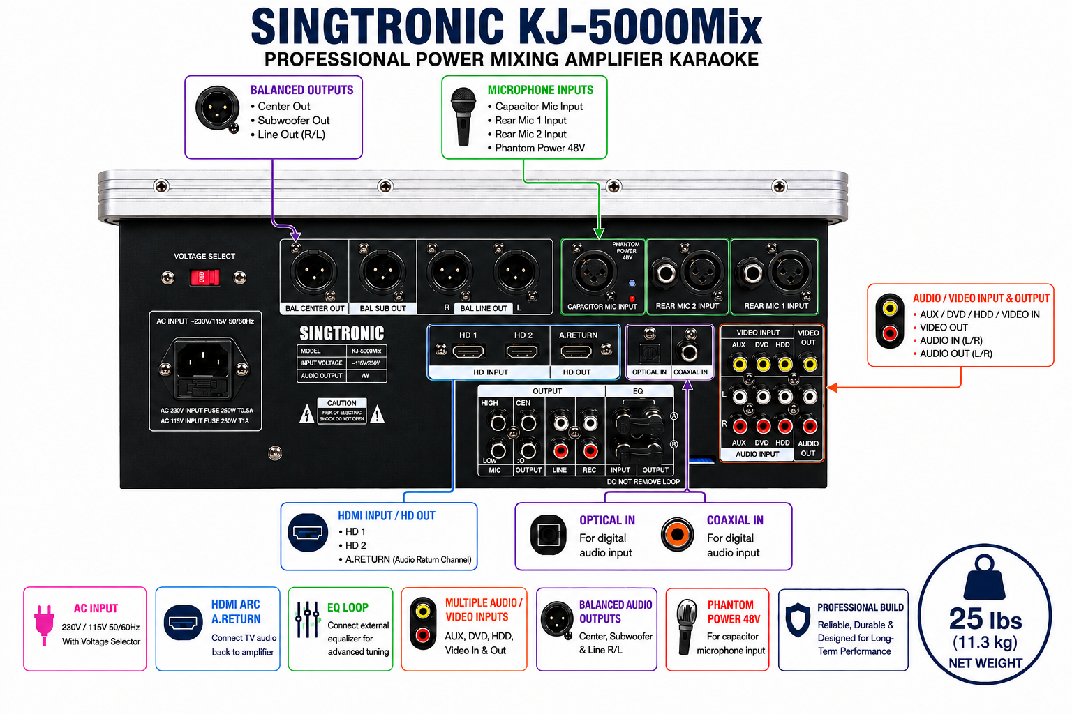 Singtronic KJ-5000Mix Professional Console Digital Karaoke Mixer with HDMI-Arc & Recording Function