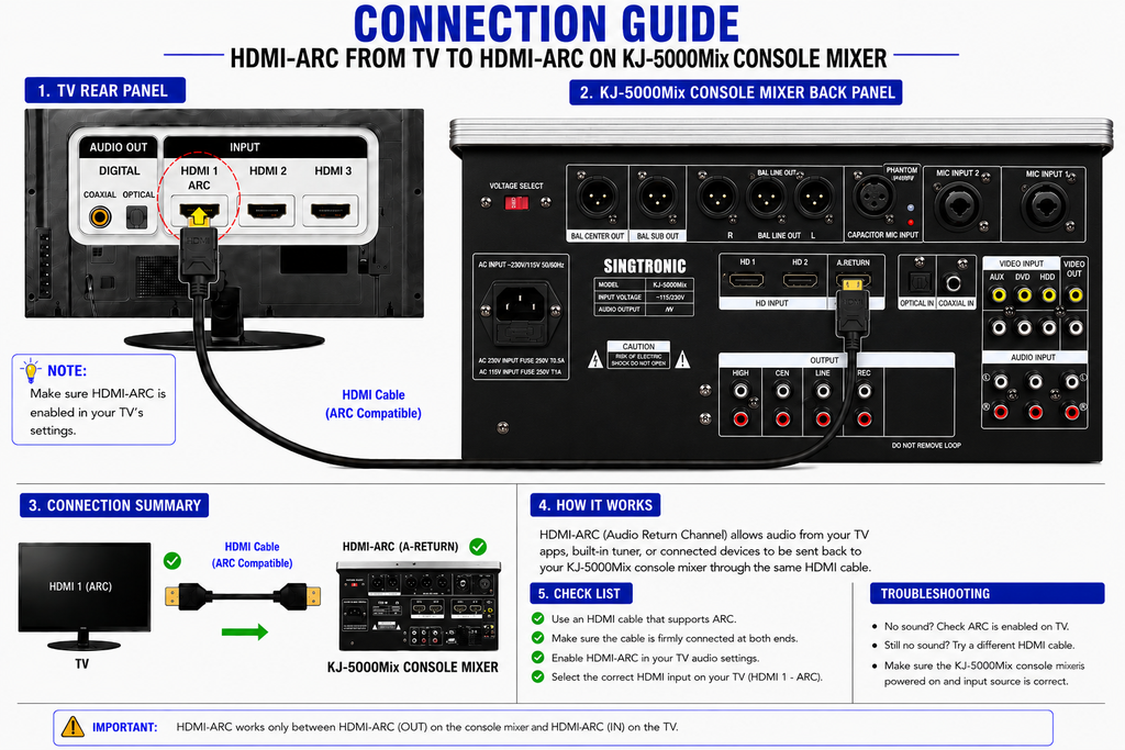 Singtronic KJ-5000Mix Professional Console Digital Karaoke Mixer with HDMI-Arc & Recording Function