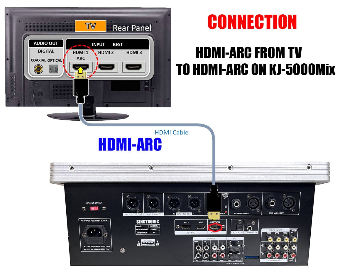 Singtronic Professional KJ/DJ Karaoke System 4000W via Youtube Songs by Iphone & Tablets