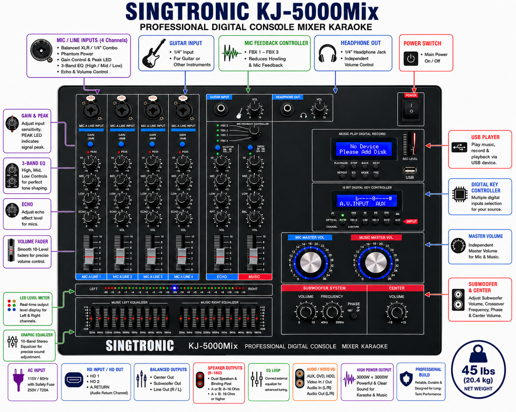 Singtronic KJ-5000Mix Professional Console Digital Karaoke Mixer with HDMI-Arc & Recording Function