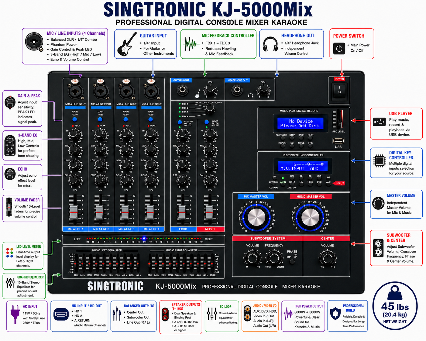 Singtronic KJ-5000Mix Professional Console Digital Karaoke Mixer with HDMI-Arc & Recording Function
