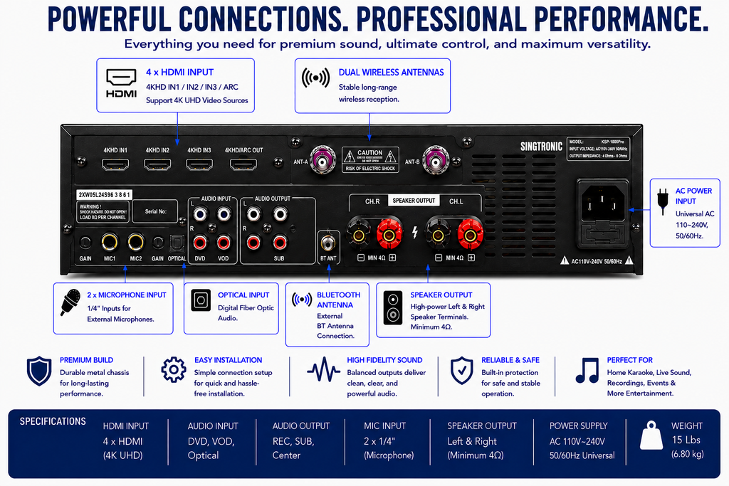 Singtronic KSP-1000Pro Professional 3000W Digital 3 in 1 Karaoke Mixing Amplifier 2 x Anti-feedback Mics.