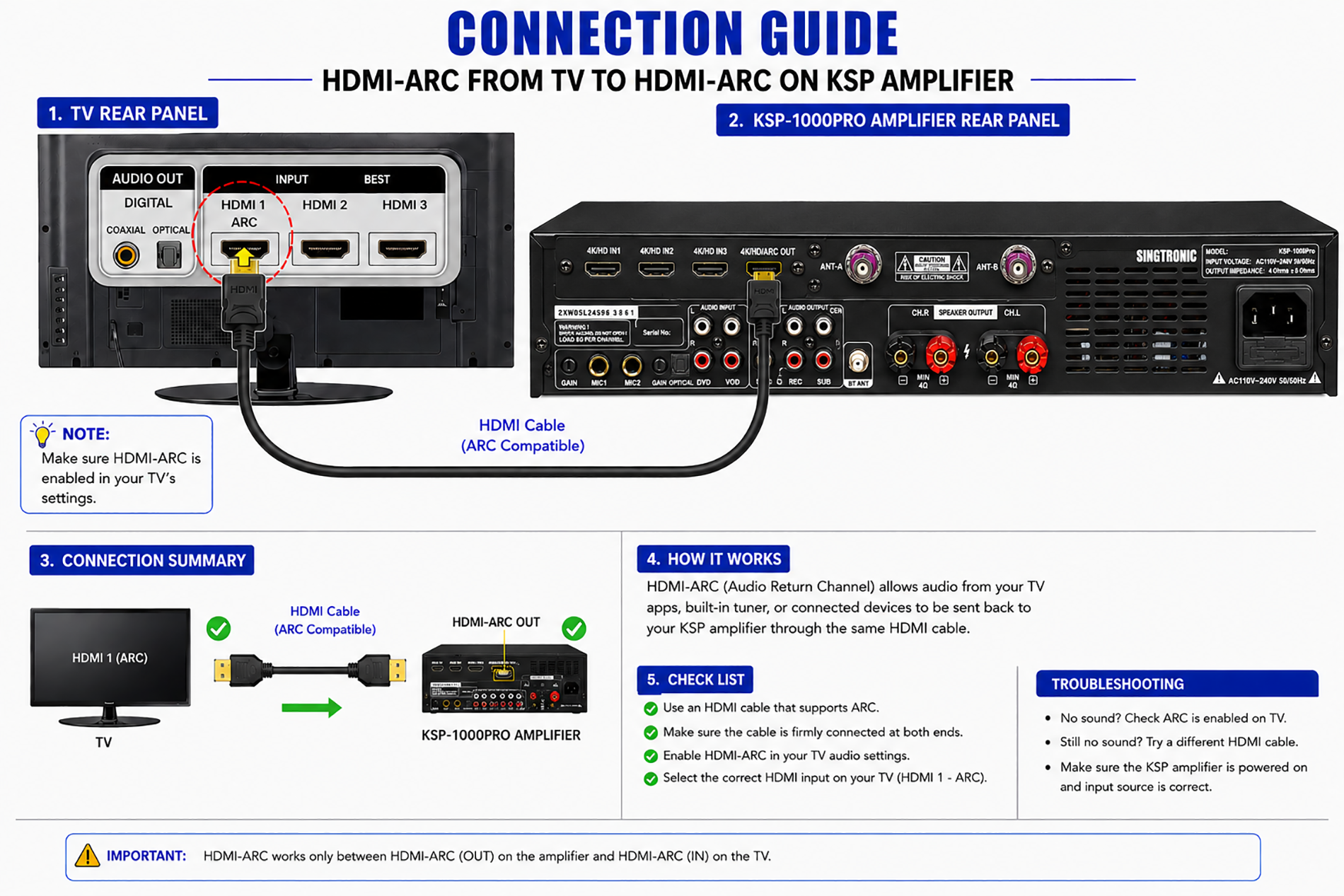 Singtronic KSP-1000Pro Professional 3000W Digital 3 in 1 Karaoke Mixing Amplifier 2 x Anti-feedback Mics.