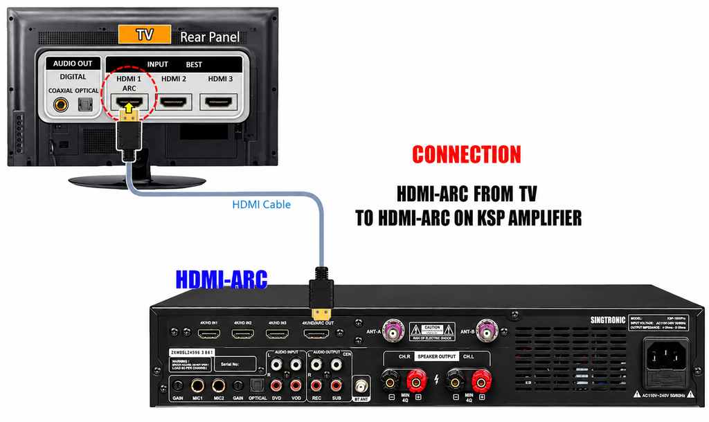 Singtronic KSP-1000Pro Professional 3000W Digital 3 in 1 Karaoke Mixing Amplifier 2 x Anti-feedback Mics.