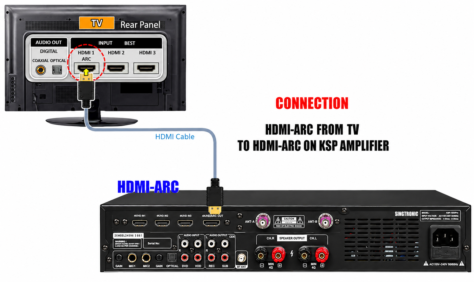 Singtronic KSP-1000Pro Professional 3000W Digital 3 in 1 Karaoke Mixing Amplifier 2 x Anti-feedback Mics.