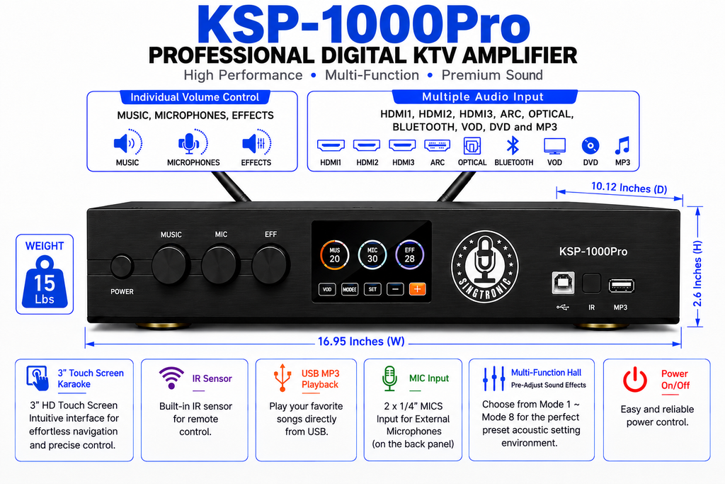 Singtronic KSP-1000Pro Professional 3000W Digital 3 in 1 Karaoke Mixing Amplifier 2 x Anti-feedback Mics.