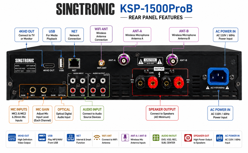 Singtronic KSP-1500ProB Professional 4 in 1 Digital 2500W Karaoke Amplifier W/ Unlimited Youtube Songs by Iphone & Tablets