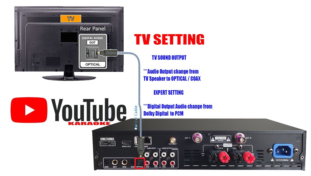 Singtronic KSP-1500ProB Professional 4 in 1 Digital 2500W Karaoke Amplifier W/ Unlimited Youtube Songs by Iphone & Tablets