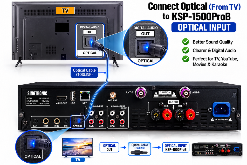 Singtronic KSP-1500ProB Professional 4 in 1 Digital 2500W Karaoke Amplifier W/ Unlimited Youtube Songs by Iphone & Tablets