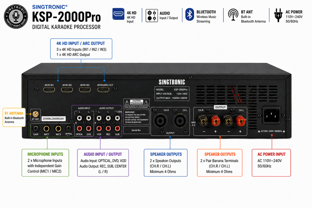 Singtronic KSP-2000Pro Professional Digital 3000W Sound Processor 2 in 1 Mixing Amplifier Karaoke Anti-Feedback