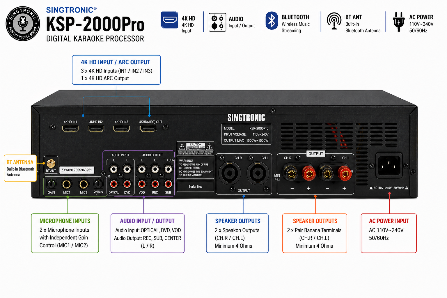 Singtronic KSP-2000Pro Professional Digital 3000W Sound Processor 2 in 1 Mixing Amplifier Karaoke Anti-Feedback