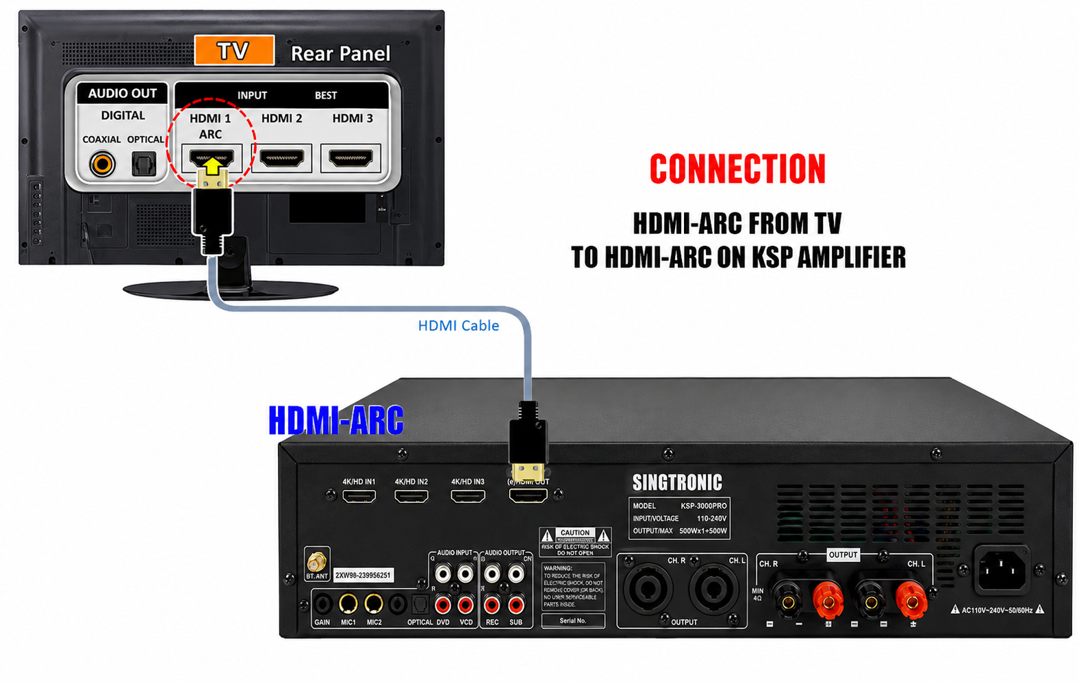 Singtronic KSP-2000Pro Professional Digital 3000W Sound Processor 2 in 1 Mixing Amplifier Karaoke Anti-Feedback