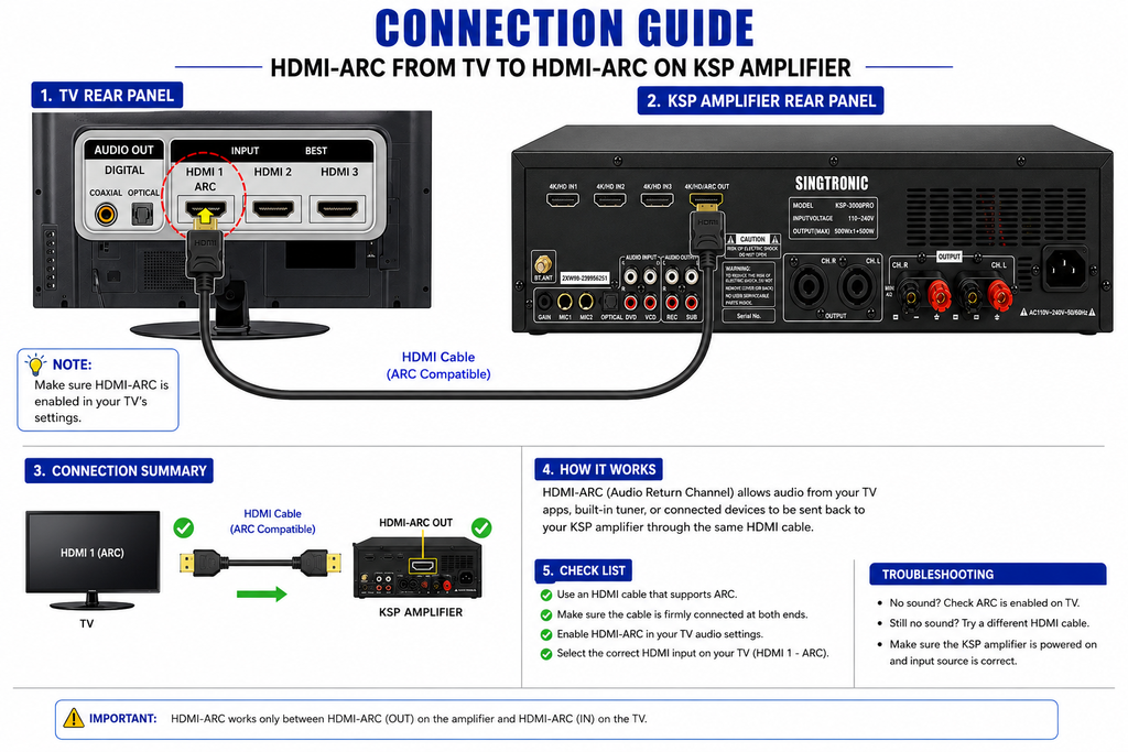 Singtronic KSP-2000Pro Professional Digital 3000W Sound Processor 2 in 1 Mixing Amplifier Karaoke Anti-Feedback