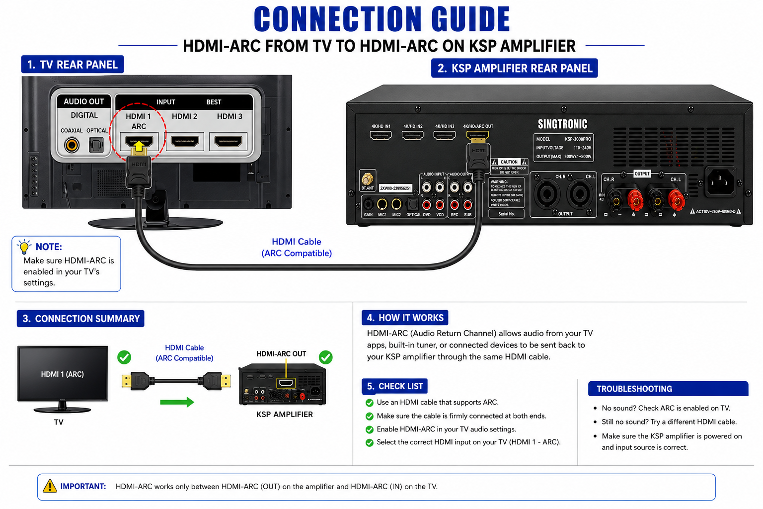 Singtronic KSP-2000Pro Professional Digital 3000W Sound Processor 2 in 1 Mixing Amplifier Karaoke Anti-Feedback