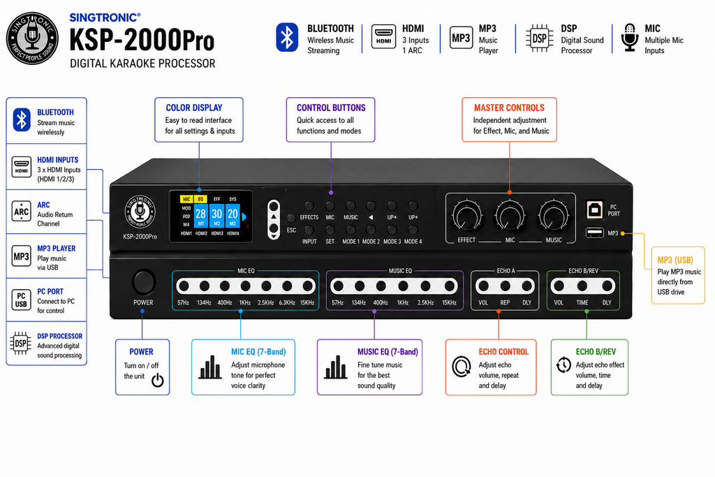 Singtronic KSP-2000Pro Professional Digital 3000W Sound Processor 2 in 1 Mixing Amplifier Karaoke Anti-Feedback