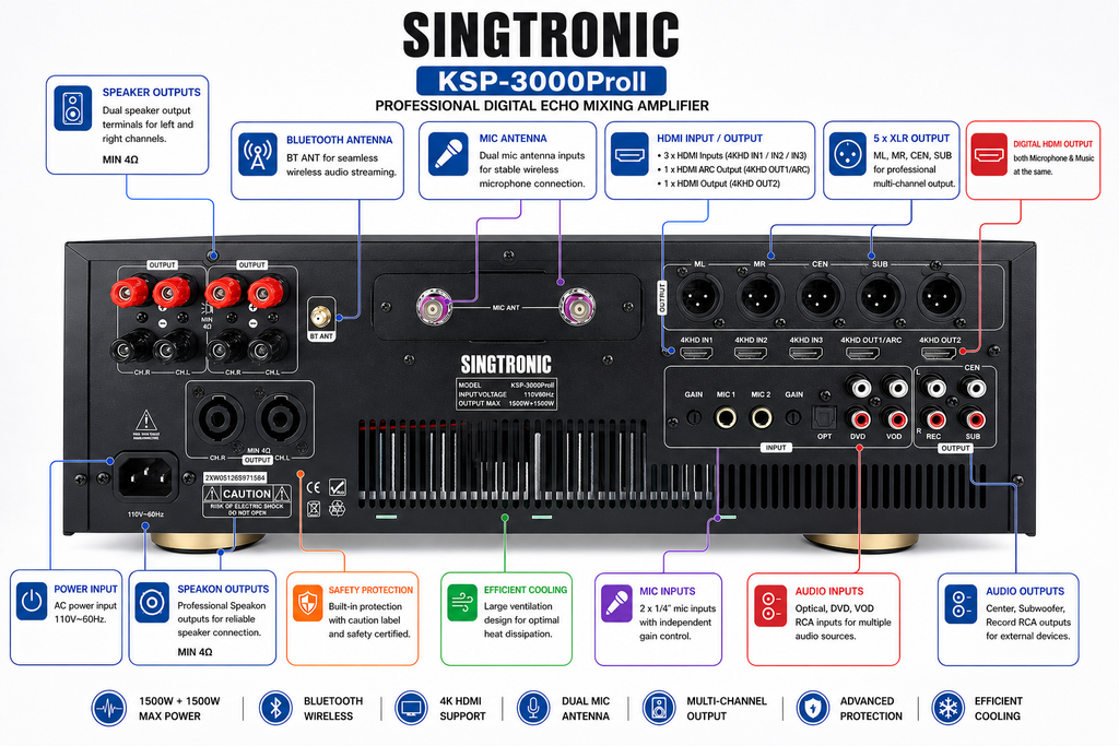 Singtronic KSP-3000ProII Professional 3 in 1 Digital 3000W Karaoke Sound Processor Amplifier