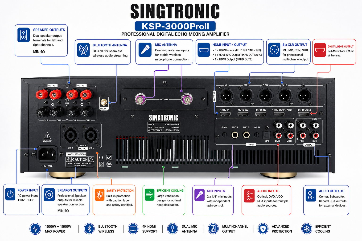 Singtronic KSP-3000ProII Professional 3 in 1 Digital 3000W Karaoke Sound Processor Amplifier